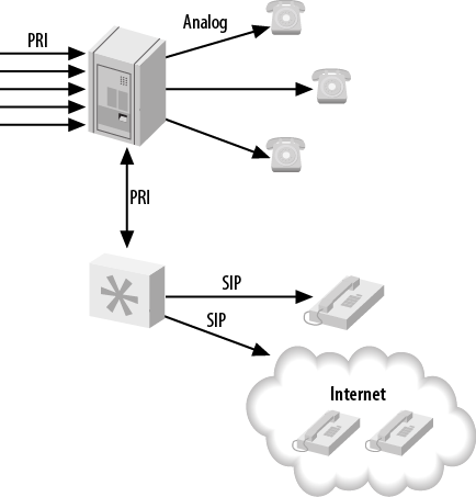 Remote hybrid system